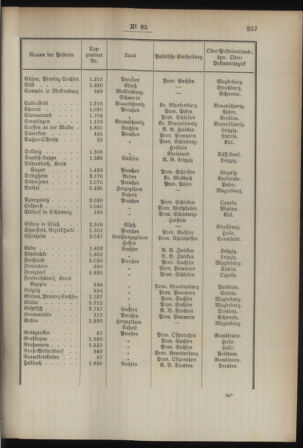 Post- und Telegraphen-Verordnungsblatt für das Verwaltungsgebiet des K.-K. Handelsministeriums 18930808 Seite: 3