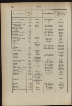 Post- und Telegraphen-Verordnungsblatt für das Verwaltungsgebiet des K.-K. Handelsministeriums 18930808 Seite: 4