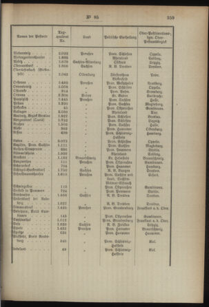 Post- und Telegraphen-Verordnungsblatt für das Verwaltungsgebiet des K.-K. Handelsministeriums 18930808 Seite: 5