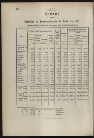 Post- und Telegraphen-Verordnungsblatt für das Verwaltungsgebiet des K.-K. Handelsministeriums 18930812 Seite: 2