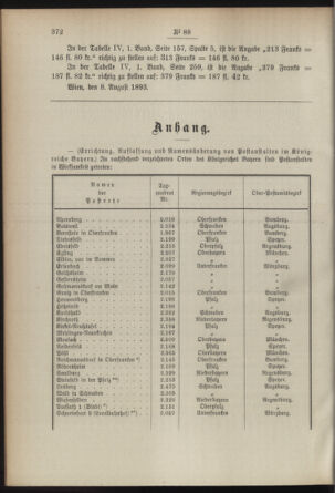 Post- und Telegraphen-Verordnungsblatt für das Verwaltungsgebiet des K.-K. Handelsministeriums 18930814 Seite: 2