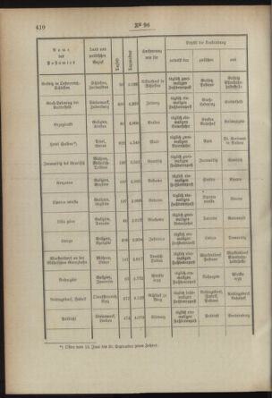 Post- und Telegraphen-Verordnungsblatt für das Verwaltungsgebiet des K.-K. Handelsministeriums 18930904 Seite: 2