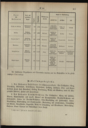 Post- und Telegraphen-Verordnungsblatt für das Verwaltungsgebiet des K.-K. Handelsministeriums 18930904 Seite: 3