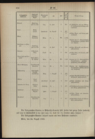 Post- und Telegraphen-Verordnungsblatt für das Verwaltungsgebiet des K.-K. Handelsministeriums 18930904 Seite: 6