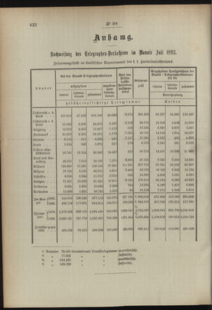 Post- und Telegraphen-Verordnungsblatt für das Verwaltungsgebiet des K.-K. Handelsministeriums 18930907 Seite: 2