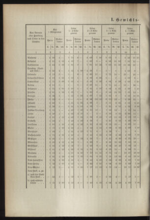 Post- und Telegraphen-Verordnungsblatt für das Verwaltungsgebiet des K.-K. Handelsministeriums 18930922 Seite: 6