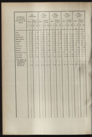 Post- und Telegraphen-Verordnungsblatt für das Verwaltungsgebiet des K.-K. Handelsministeriums 18930922 Seite: 8