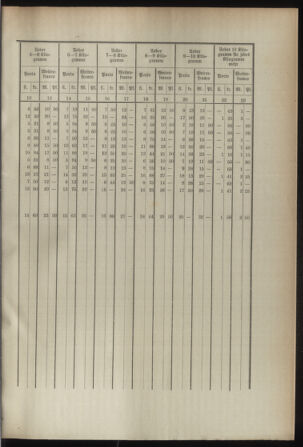 Post- und Telegraphen-Verordnungsblatt für das Verwaltungsgebiet des K.-K. Handelsministeriums 18930922 Seite: 9