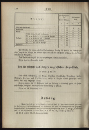 Post- und Telegraphen-Verordnungsblatt für das Verwaltungsgebiet des K.-K. Handelsministeriums 18930928 Seite: 2