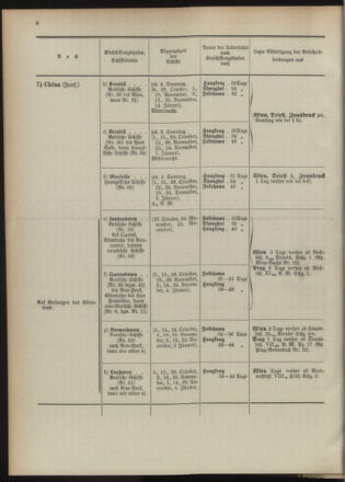 Post- und Telegraphen-Verordnungsblatt für das Verwaltungsgebiet des K.-K. Handelsministeriums 18931005 Seite: 10