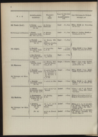 Post- und Telegraphen-Verordnungsblatt für das Verwaltungsgebiet des K.-K. Handelsministeriums 18931005 Seite: 12