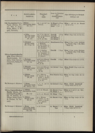 Post- und Telegraphen-Verordnungsblatt für das Verwaltungsgebiet des K.-K. Handelsministeriums 18931005 Seite: 13