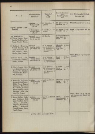 Post- und Telegraphen-Verordnungsblatt für das Verwaltungsgebiet des K.-K. Handelsministeriums 18931005 Seite: 14