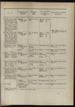 Post- und Telegraphen-Verordnungsblatt für das Verwaltungsgebiet des K.-K. Handelsministeriums 18931005 Seite: 15