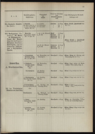 Post- und Telegraphen-Verordnungsblatt für das Verwaltungsgebiet des K.-K. Handelsministeriums 18931005 Seite: 17