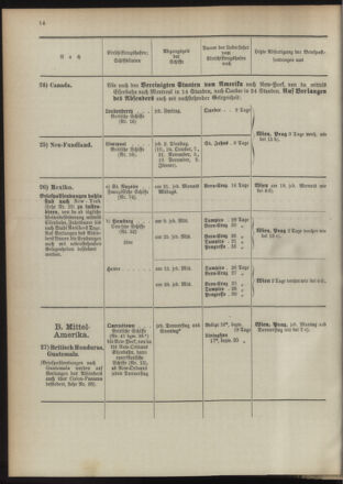 Post- und Telegraphen-Verordnungsblatt für das Verwaltungsgebiet des K.-K. Handelsministeriums 18931005 Seite: 18