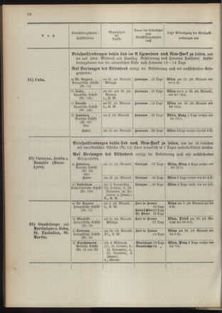 Post- und Telegraphen-Verordnungsblatt für das Verwaltungsgebiet des K.-K. Handelsministeriums 18931005 Seite: 20