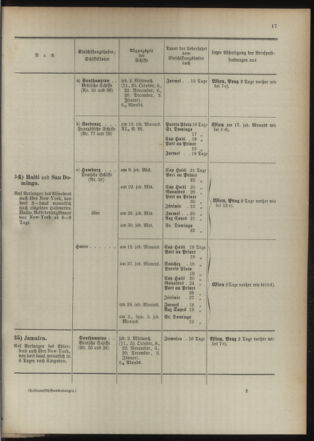 Post- und Telegraphen-Verordnungsblatt für das Verwaltungsgebiet des K.-K. Handelsministeriums 18931005 Seite: 21