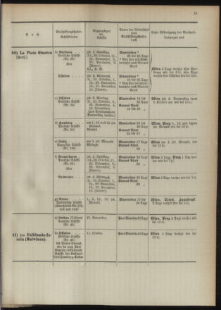 Post- und Telegraphen-Verordnungsblatt für das Verwaltungsgebiet des K.-K. Handelsministeriums 18931005 Seite: 25