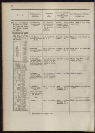 Post- und Telegraphen-Verordnungsblatt für das Verwaltungsgebiet des K.-K. Handelsministeriums 18931005 Seite: 26