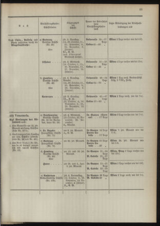 Post- und Telegraphen-Verordnungsblatt für das Verwaltungsgebiet des K.-K. Handelsministeriums 18931005 Seite: 27