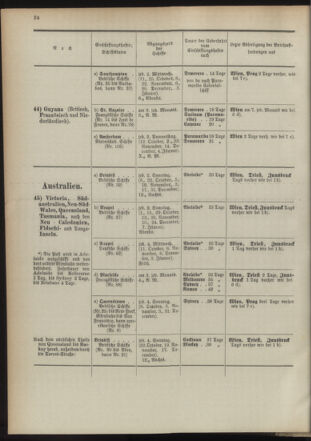 Post- und Telegraphen-Verordnungsblatt für das Verwaltungsgebiet des K.-K. Handelsministeriums 18931005 Seite: 28