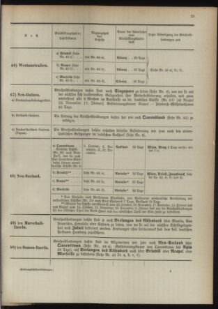 Post- und Telegraphen-Verordnungsblatt für das Verwaltungsgebiet des K.-K. Handelsministeriums 18931005 Seite: 29