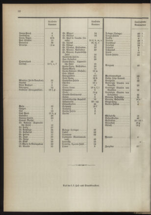 Post- und Telegraphen-Verordnungsblatt für das Verwaltungsgebiet des K.-K. Handelsministeriums 18931005 Seite: 36