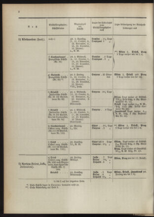 Post- und Telegraphen-Verordnungsblatt für das Verwaltungsgebiet des K.-K. Handelsministeriums 18931005 Seite: 6