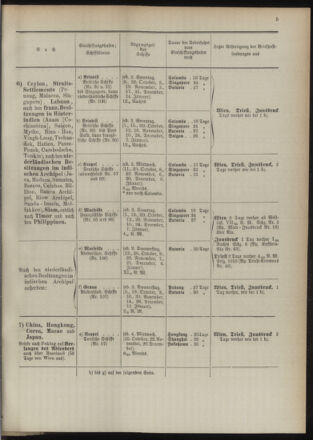 Post- und Telegraphen-Verordnungsblatt für das Verwaltungsgebiet des K.-K. Handelsministeriums 18931005 Seite: 9