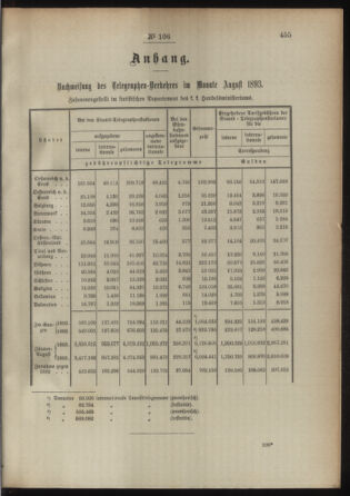 Post- und Telegraphen-Verordnungsblatt für das Verwaltungsgebiet des K.-K. Handelsministeriums 18931006 Seite: 3