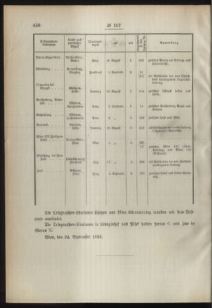 Post- und Telegraphen-Verordnungsblatt für das Verwaltungsgebiet des K.-K. Handelsministeriums 18931007 Seite: 2