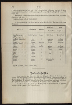 Post- und Telegraphen-Verordnungsblatt für das Verwaltungsgebiet des K.-K. Handelsministeriums 18931016 Seite: 2