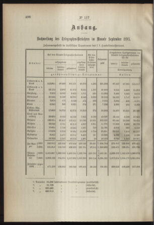 Post- und Telegraphen-Verordnungsblatt für das Verwaltungsgebiet des K.-K. Handelsministeriums 18931109 Seite: 2