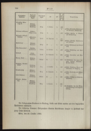 Post- und Telegraphen-Verordnungsblatt für das Verwaltungsgebiet des K.-K. Handelsministeriums 18931113 Seite: 2