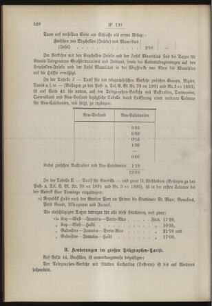 Post- und Telegraphen-Verordnungsblatt für das Verwaltungsgebiet des K.-K. Handelsministeriums 18931125 Seite: 2