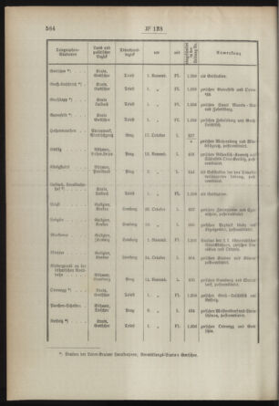 Post- und Telegraphen-Verordnungsblatt für das Verwaltungsgebiet des K.-K. Handelsministeriums 18931209 Seite: 2