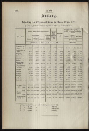 Post- und Telegraphen-Verordnungsblatt für das Verwaltungsgebiet des K.-K. Handelsministeriums 18931211 Seite: 2