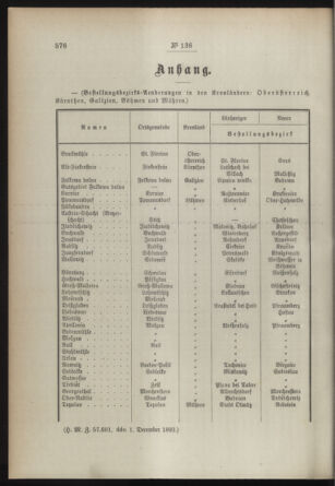 Post- und Telegraphen-Verordnungsblatt für das Verwaltungsgebiet des K.-K. Handelsministeriums 18931216 Seite: 2