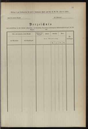 Post- und Telegraphen-Verordnungsblatt für das Verwaltungsgebiet des K.-K. Handelsministeriums 18931224 Seite: 15