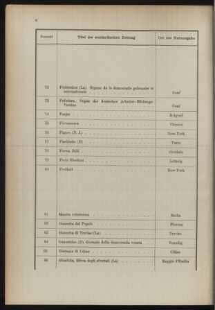 Post- und Telegraphen-Verordnungsblatt für das Verwaltungsgebiet des K.-K. Handelsministeriums 18931230 Seite: 14