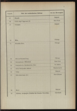 Post- und Telegraphen-Verordnungsblatt für das Verwaltungsgebiet des K.-K. Handelsministeriums 18931230 Seite: 15