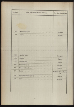 Post- und Telegraphen-Verordnungsblatt für das Verwaltungsgebiet des K.-K. Handelsministeriums 18931230 Seite: 16