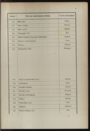 Post- und Telegraphen-Verordnungsblatt für das Verwaltungsgebiet des K.-K. Handelsministeriums 18931230 Seite: 17