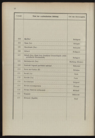 Post- und Telegraphen-Verordnungsblatt für das Verwaltungsgebiet des K.-K. Handelsministeriums 18931230 Seite: 20