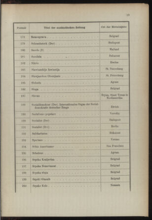 Post- und Telegraphen-Verordnungsblatt für das Verwaltungsgebiet des K.-K. Handelsministeriums 18931230 Seite: 21