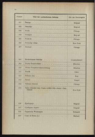 Post- und Telegraphen-Verordnungsblatt für das Verwaltungsgebiet des K.-K. Handelsministeriums 18931230 Seite: 22