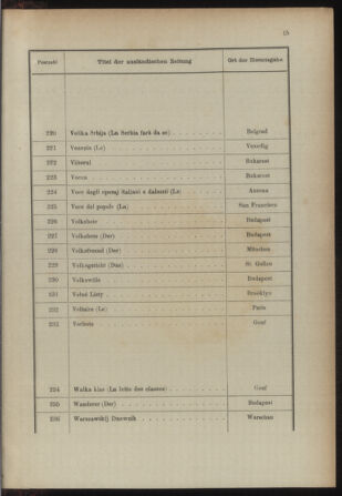 Post- und Telegraphen-Verordnungsblatt für das Verwaltungsgebiet des K.-K. Handelsministeriums 18931230 Seite: 23