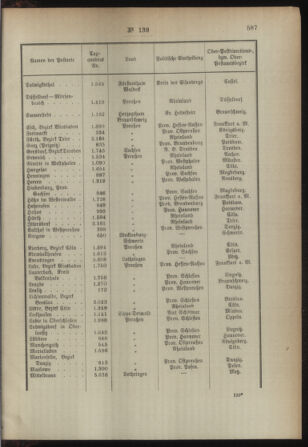 Post- und Telegraphen-Verordnungsblatt für das Verwaltungsgebiet des K.-K. Handelsministeriums 18931230 Seite: 3