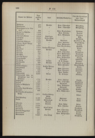 Post- und Telegraphen-Verordnungsblatt für das Verwaltungsgebiet des K.-K. Handelsministeriums 18931230 Seite: 4